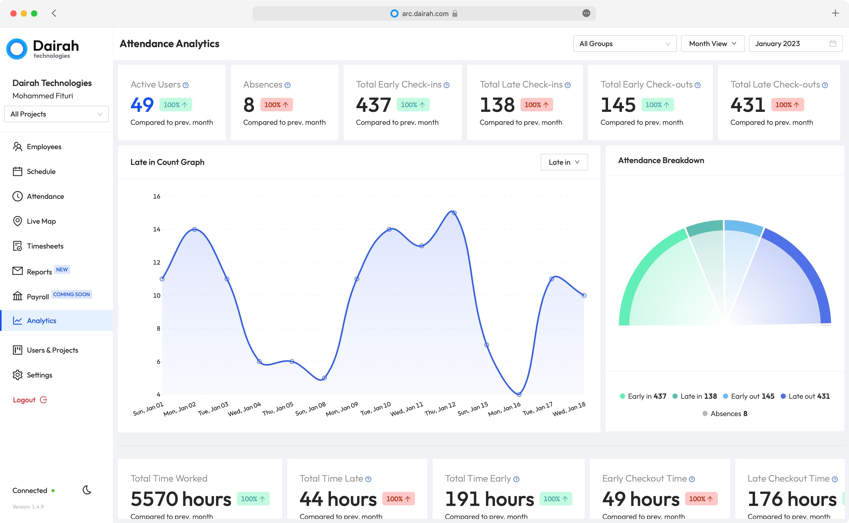 Comprehensive Analytics
